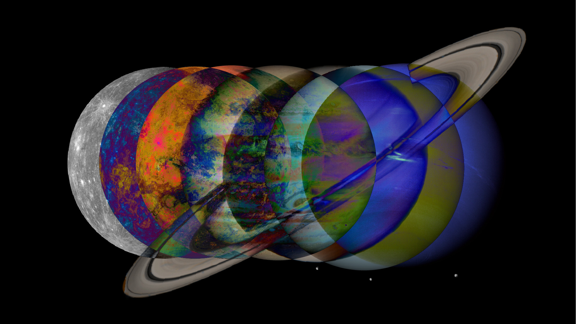 ፕላኔተሪ አላይመንት/የፕላኔቶች ሰልፍ የካቲት 21 ፤ 2018 ዓ.ም